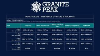 Granite Peak logo above a ski ticket pricing chart.